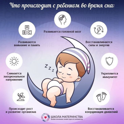Нужен ли ребенку дневной сон? Нужен ли ребенку дневной сон?.