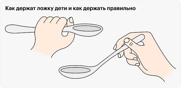 Как научить ребенка правильно держать ложку и кушать из нее Как научить ребенка правильно держать ложку и кушать из нее.